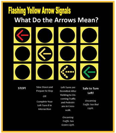 Flashing Yellow Arrow